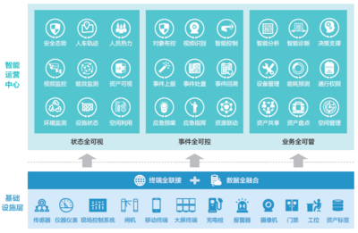 信創(chuàng  )基地丨全面助力醫療、工業(yè)“數字服務(wù)力”