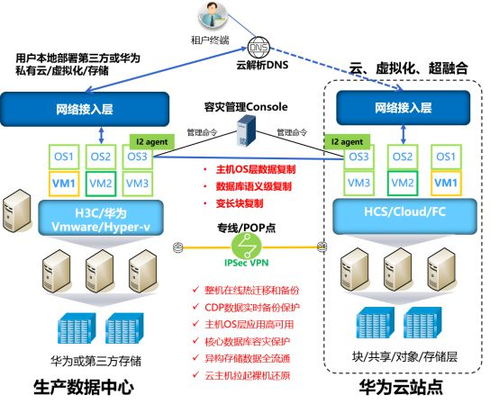 英方混合云全場(chǎng)景災備方案重磅亮相華為中國合作伙伴大會(huì )