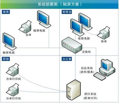 蘭州佳友信息技術(shù)有限公司-金蝶軟件思迅軟件核心服務(wù)商/餐飲客房洗浴管理系統,商超專(zhuān)賣(mài)管理系統/金蝶財務(wù)管理系統/erp管理系統/便利店管理系統/母嬰生鮮管理軟件