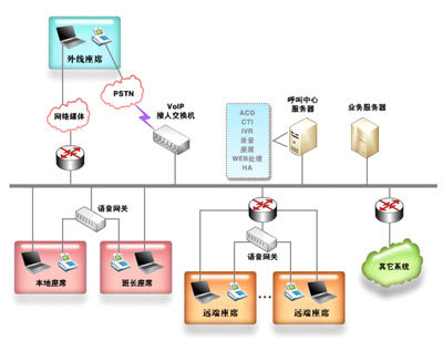 曉普信息技術(shù) 呼叫中心軟件提供商